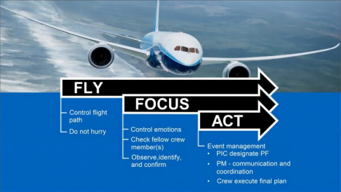 如何锻造万米高空的复原力