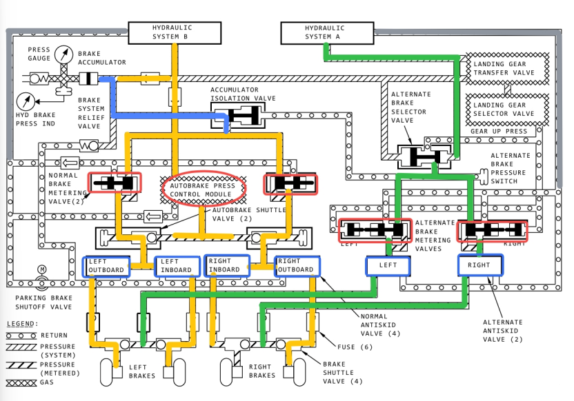 从“溜机”事件透视 B737-800 刹车系统