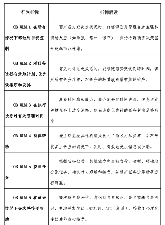 两次备降事件看工作负荷管理