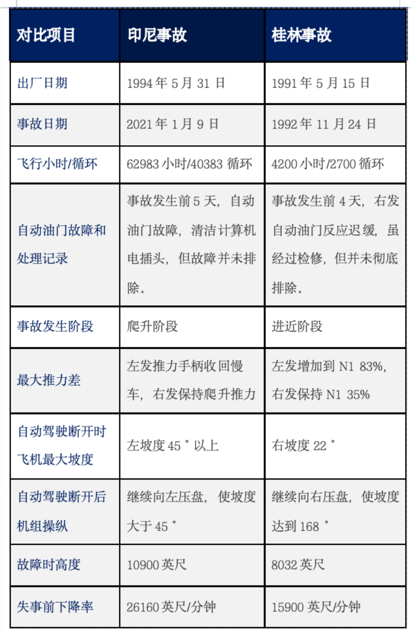机组资源管理（CRM)--监控