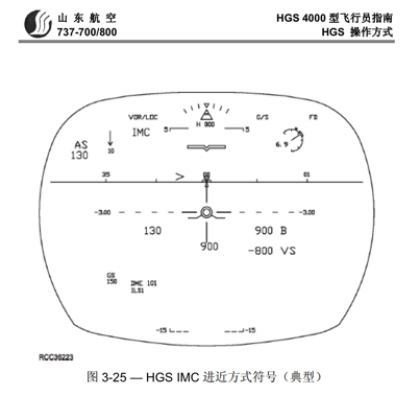 HUD在非精密进近中的应用