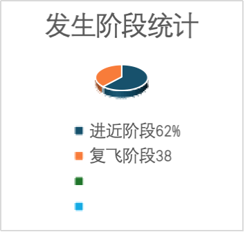 提升飞行员防襟翼超速能力与训练导向