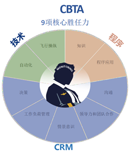 有关EBT和因材施教的一点思考