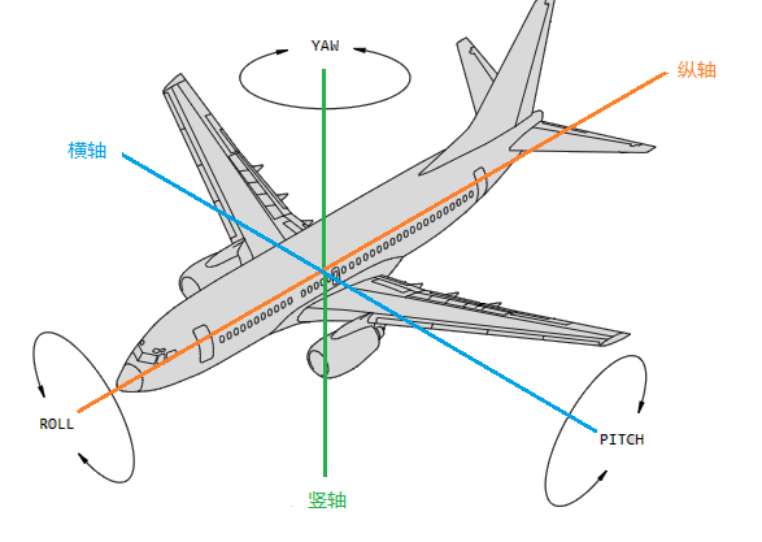 浅谈偏航阻尼器的功用及空中失效处置