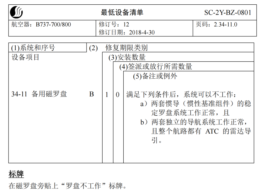 备用磁罗盘故障保留下的签派放行