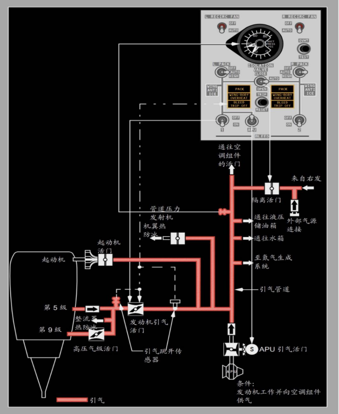 对《引气跳开》和《发动机失效或关车》中机翼防冰使用要求分析