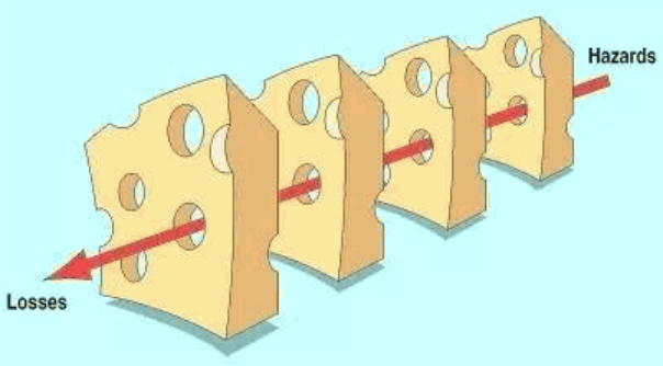 机组之间的“补位”意识