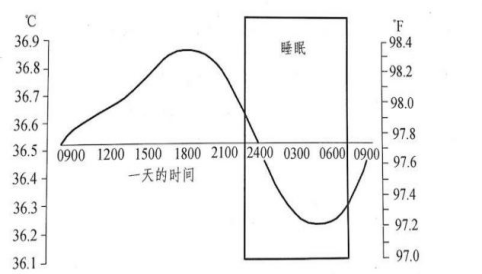 浅谈用预防医学科学调整节律提高飞行员健康胜任力