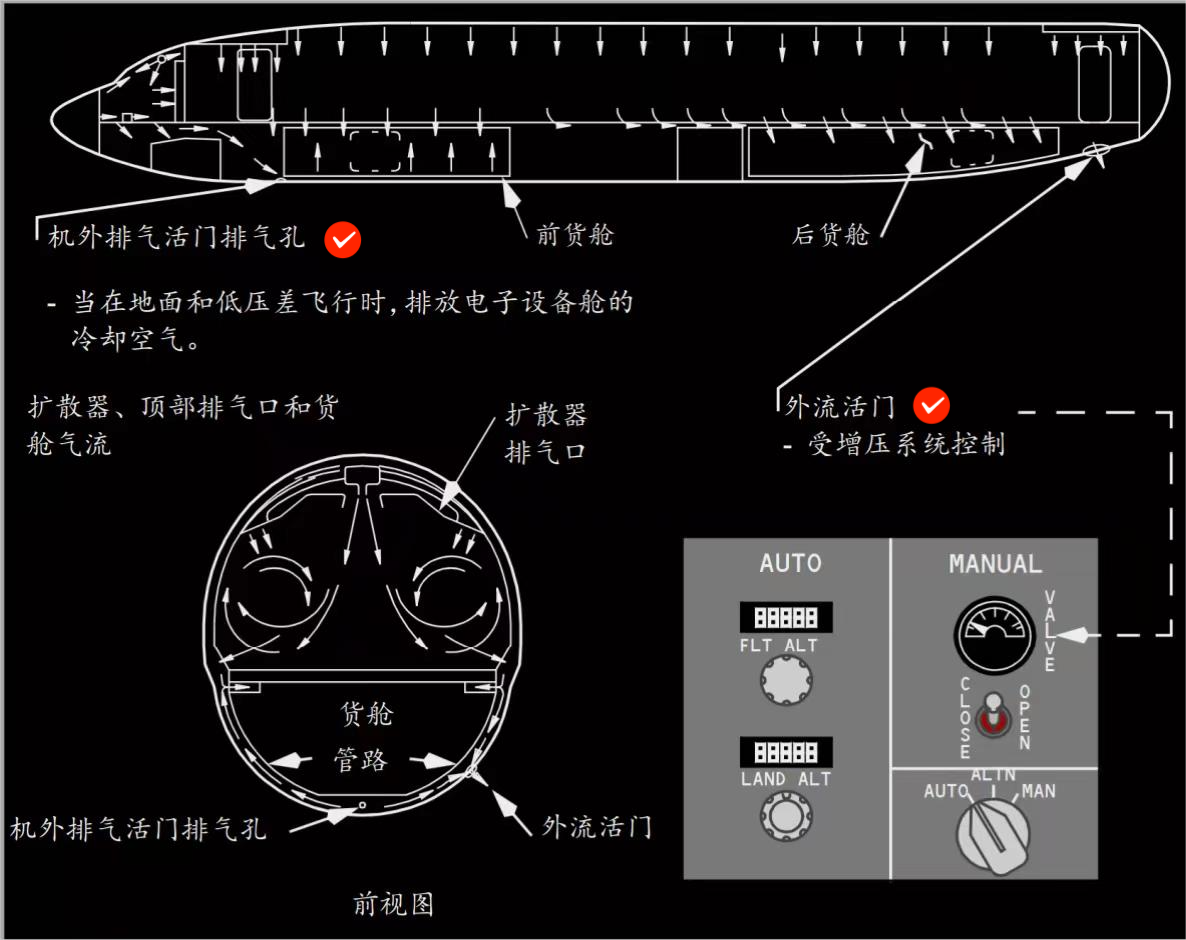 关于737NG“冒烟着火或冒毒雾”和“排烟或排毒雾”检查单的处置分析 CHECKLIST OF（SMOKE,FIRE OR FUMES）&(SOMKE OR FUMES REMOVAL)