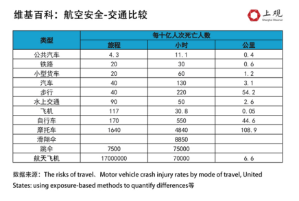 关于飞机着陆方法的分析与探讨