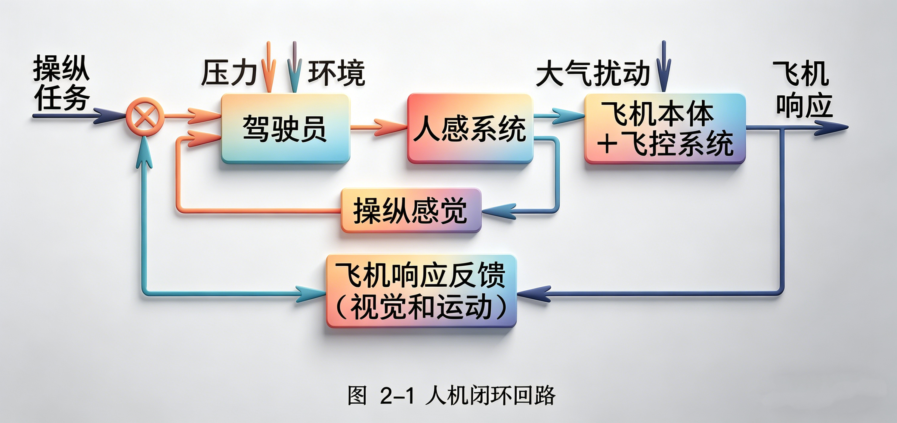 关于飞行员飞行品质的探讨