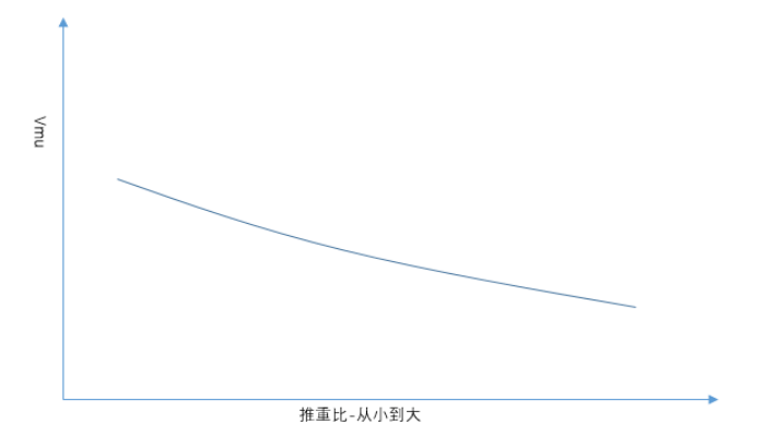 高原机场起飞轮胎超速问题探究
