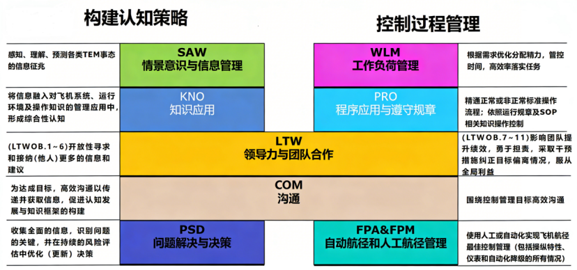 《飞行员基于胜任力训练与评估实践指南》读后心得分享