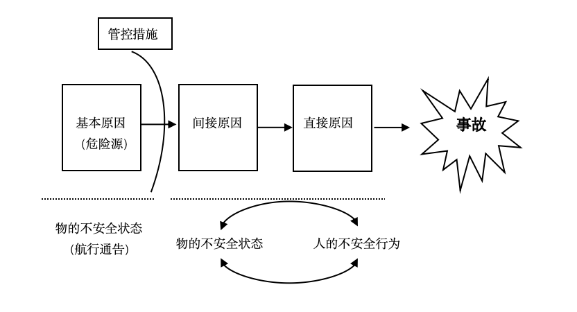 提升航行通告在运行风险管控中的作用