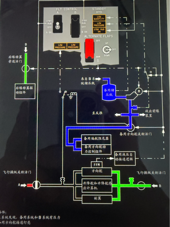  波音737备用液压系统
