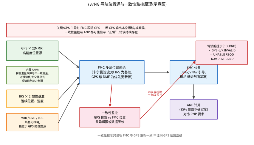 警戒消失 ≠ 风险解除